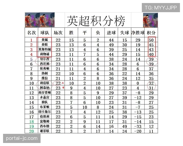 阿森纳四球大胜利兹联攻防均衡稳固积分榜领先优势